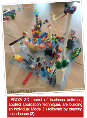 LEGO® Serious Play®