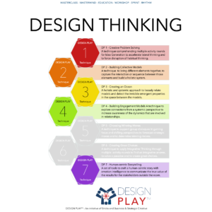 Design Play Design Thinking Techniques